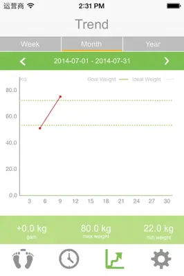 Health Scale android App screenshot 0